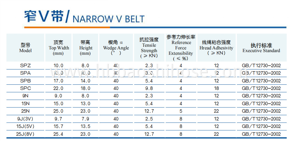 General Rubber V-Belt 